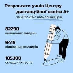Центр дистанционного образования А+ - 3 Центр дистанционного образования А+ - 3