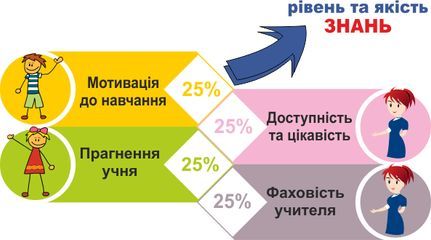 Акцент - 1 Акцент - 1